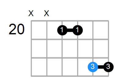 Asus4b5/A# Chord